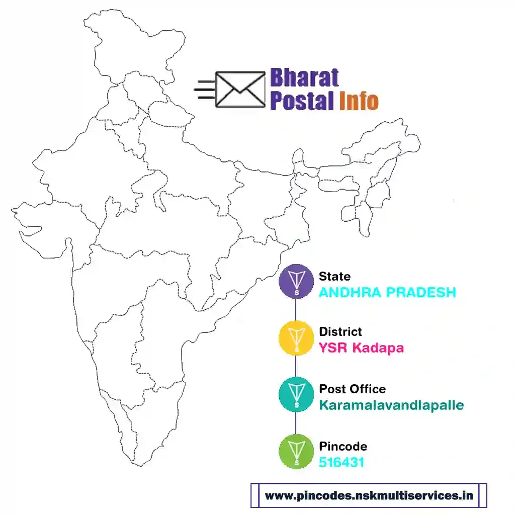 andhra pradesh-ysr kadapa-karamalavandlapalle-516431